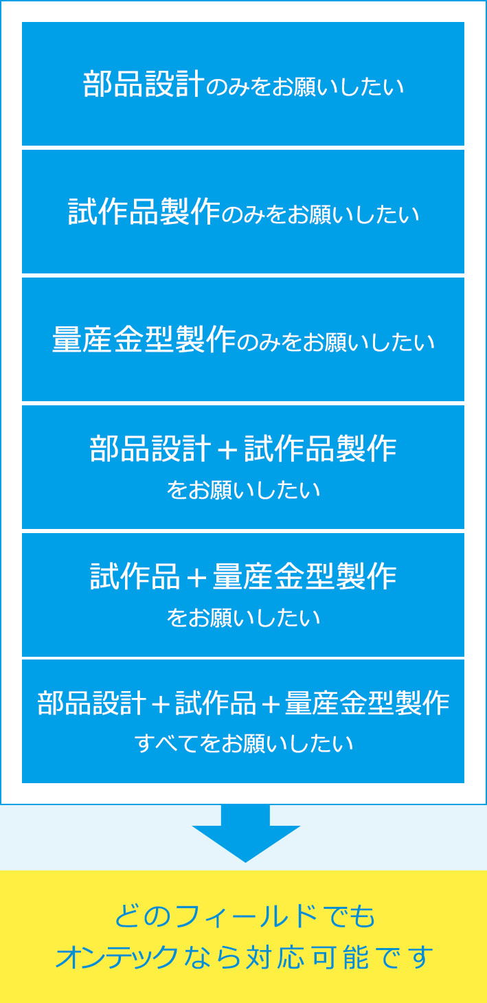 どのフィールドでもオンテックなら対応可能です