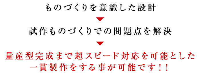 量産型完成まで超スピード対応を可能とした一貫製作をすることが可能です！！